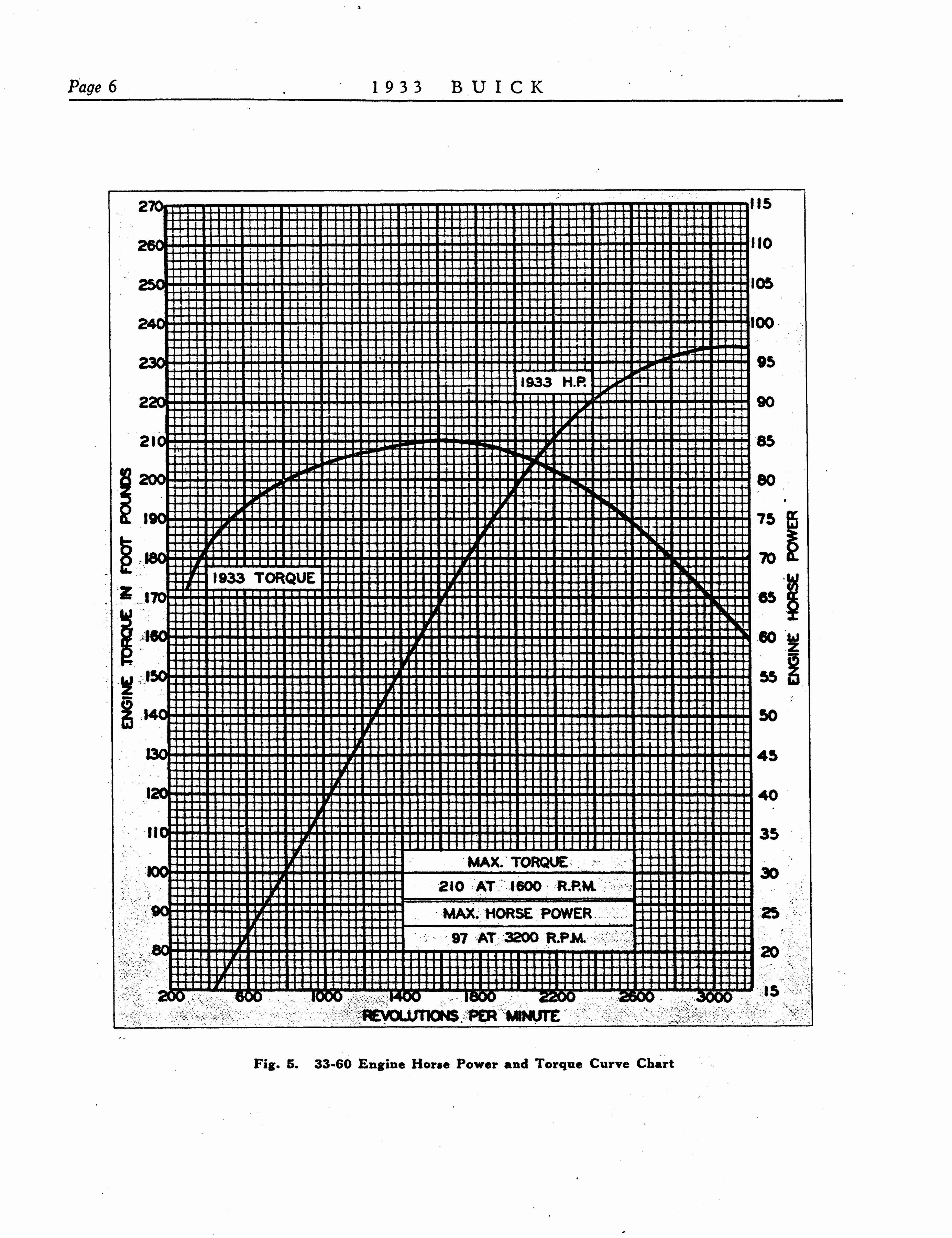 n_1933 Buick Shop Manual_Page_007.jpg